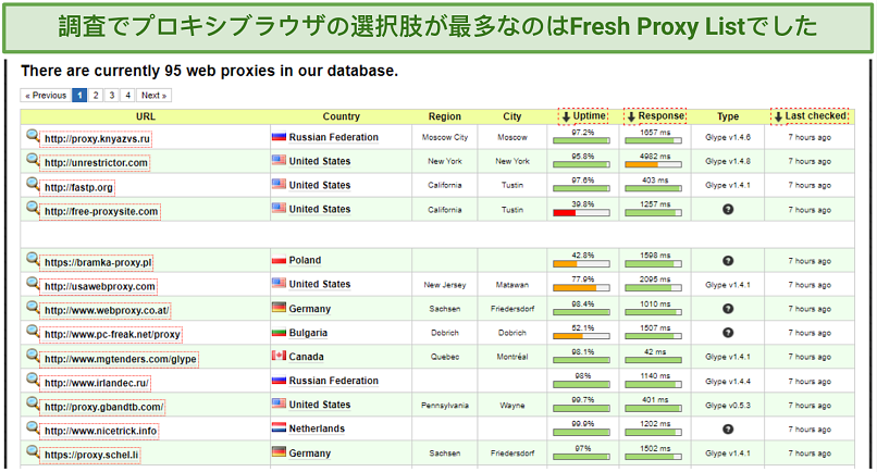 Screenshot of Fresh Proxy List web proxy database