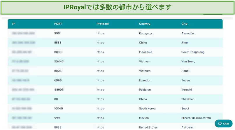 Screenshot of IPRoyal free proxy list