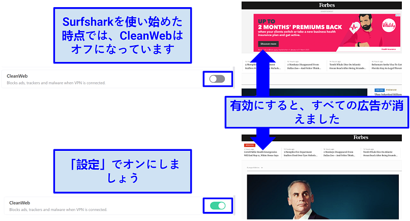 Screenshot showing test results of Surfshark's CleanWeb feature blocking ads on Forbes
