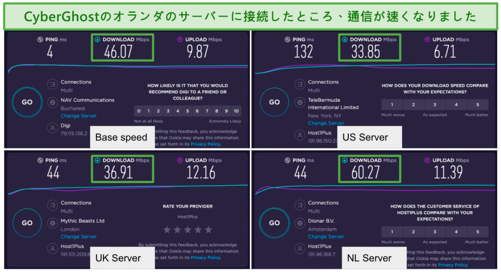 screenshot of cyberghost's speed test results on its US, UK, and Netherlands servers
