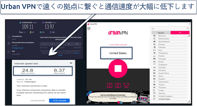 米国サーバーにおけるUrban VPNの悪いスピードテスト結果のスクリーンショット