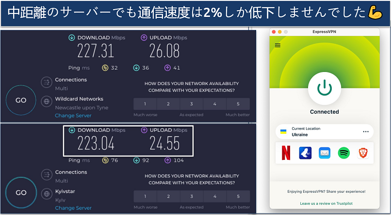 Screenshot showing the base speed and speed drop of just 2% from a server in Ukraine