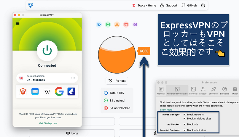 Screenshot showing the ExpressVPN app over an online malicious content blocker tester