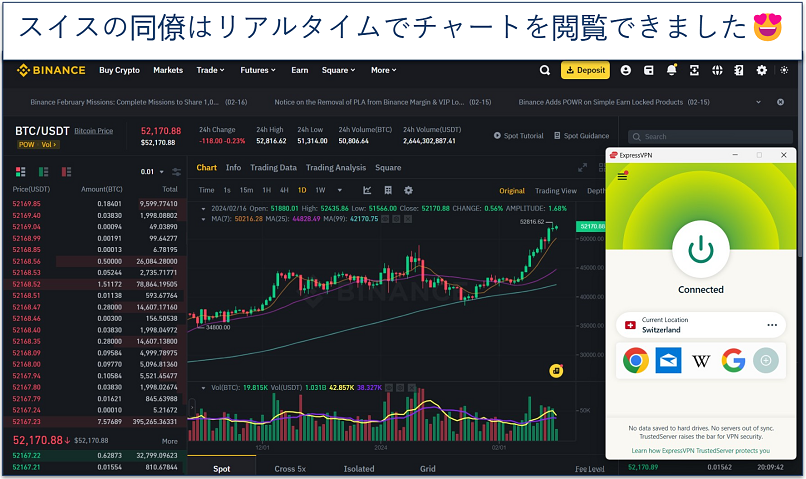 A screenshot of the Binance trading dashboard while connected to ExpressVPN's Switzerland server.