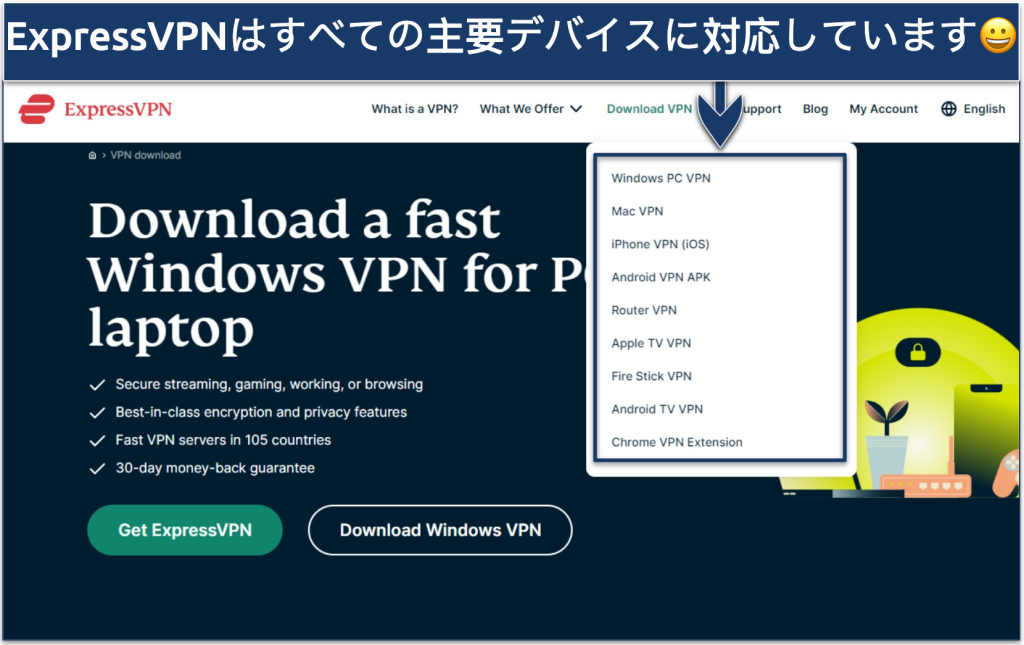 すべての対応デバイスが表示されたExpressVPNのサイトのスクリーンショット